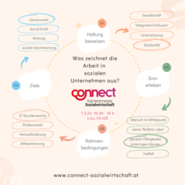 VSG-Projekte bei der Connect Karrieremesse 2023