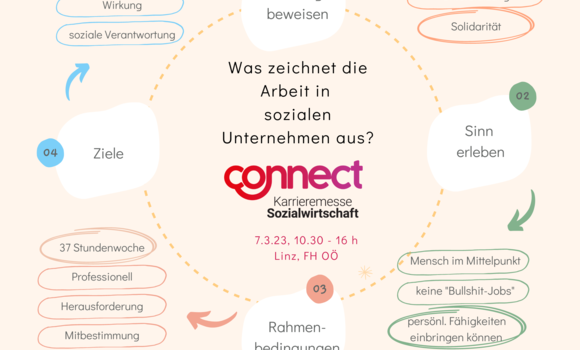 VSG-Projekte bei der Connect Karrieremesse 2023